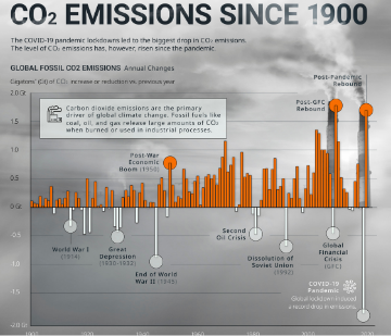 ESAC Carbon application visual